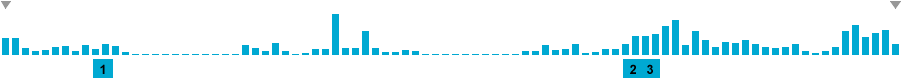 Frequency of lines in To the Moon