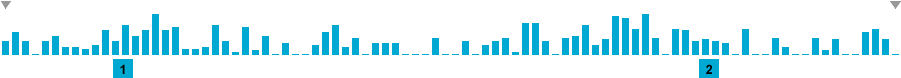 Frequency of lines in Reentry